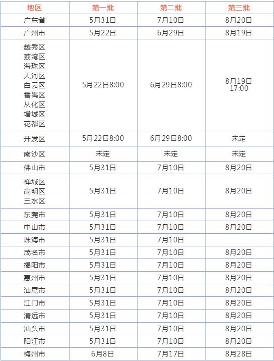 广东省2020年高新技术企业认定时间汇总（1省14市）