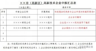 2020年河北省高企申报注意事项—申报要求