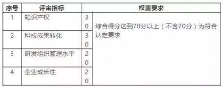 高新技术企业认定如何实现研发组织管理水平的高分？