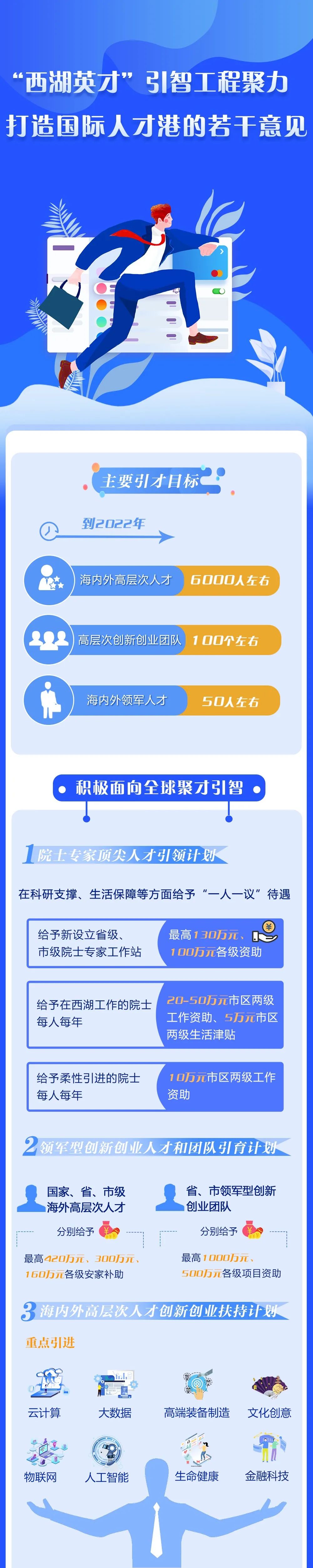 “西湖英才”引智工程若干意见发布！快收下这份人才政策“大礼包”