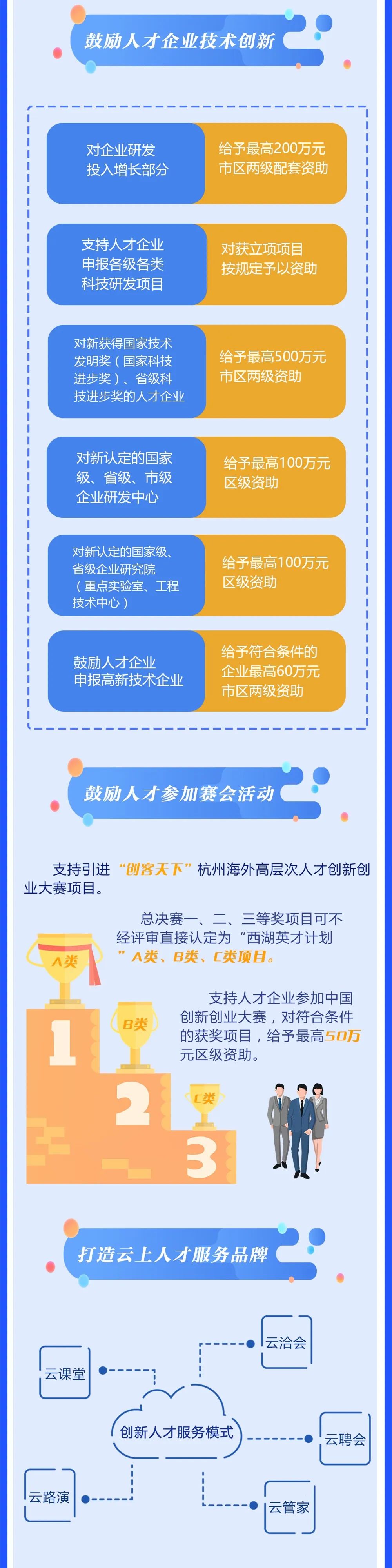 “西湖英才”引智工程若干意见发布！快收下这份人才政策“大礼包”