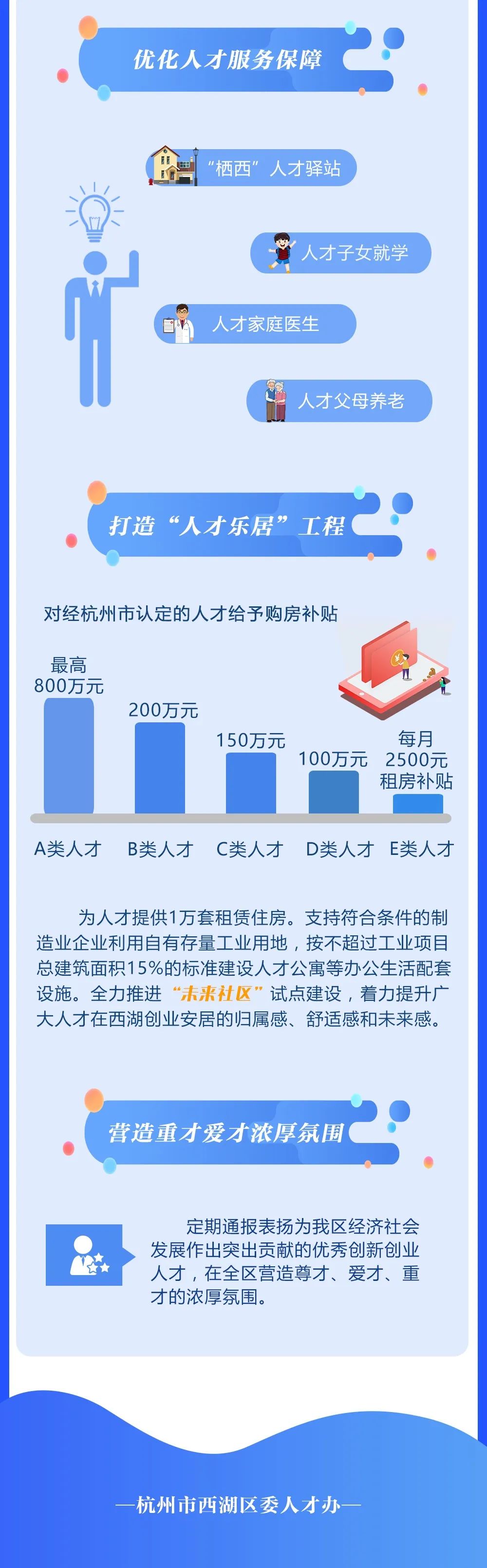 “西湖英才”引智工程若干意见发布！快收下这份人才政策“大礼包”