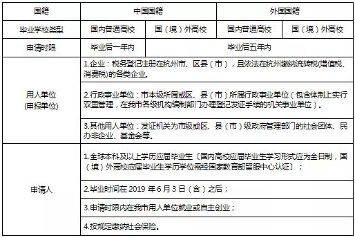 最高可领16万！建德市高校毕业生生活补贴政策讲解