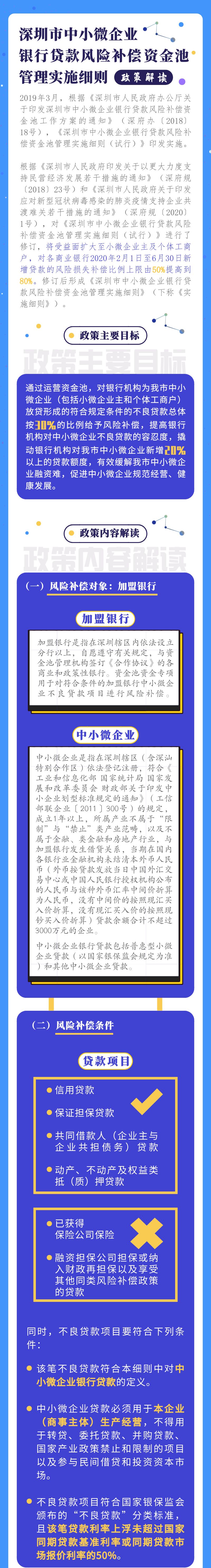 深圳市中小微企业新增贷款风险补偿可达80%